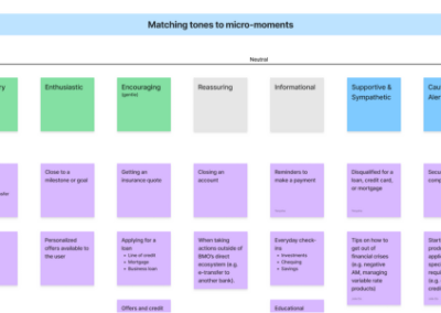 Work board mapping a tone spectrum to common scenarios for banking customers.